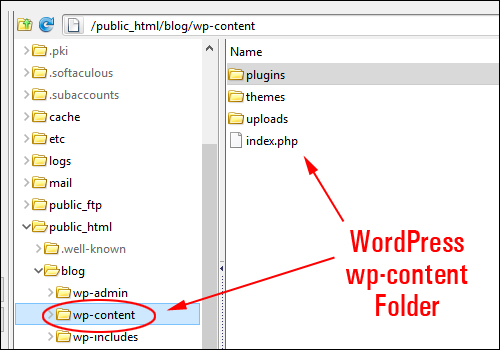 WordPress wp-content folder