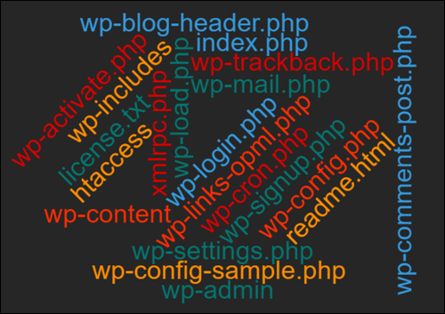 WordPress Installation Files: A Glossary For Non-Techies